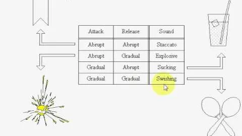 P. Modular Synthesizers Part I